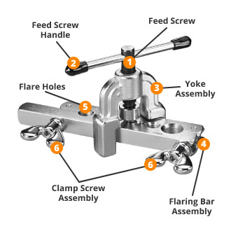 Parts of flaring tool