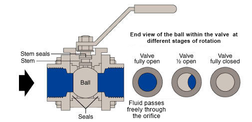 Ball valve