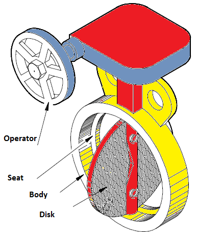 Butterfly valve scheme