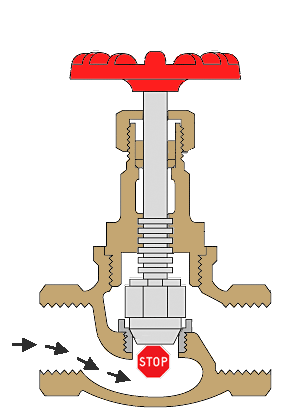 globe valve