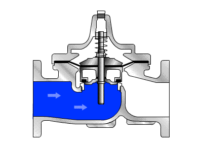 Pressure relief valve scheme