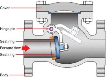 Swing Check-Valve