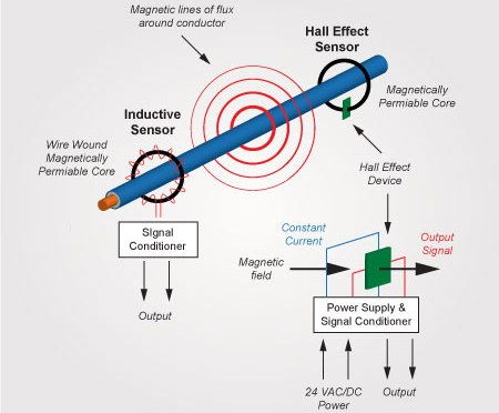 Hall-Effect-Sensor