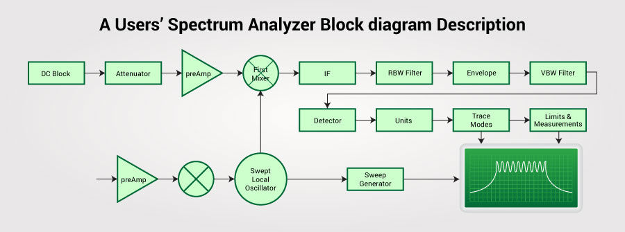 spectrum-analyzers-(block-diagram)